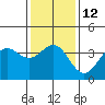 Tide chart for Prisoners Harbor, Santa Cruz Island, California on 2023/01/12