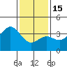 Tide chart for Prisoners Harbor, Santa Cruz Island, California on 2023/01/15