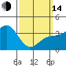 Tide chart for Prisoners Harbor, California on 2023/03/14