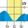 Tide chart for Prisoners Harbor, California on 2023/03/15
