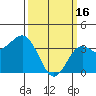 Tide chart for Prisoners Harbor, California on 2023/03/16