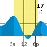 Tide chart for Prisoners Harbor, California on 2023/03/17
