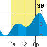 Tide chart for Channel Island Nation Park, California on 2023/06/30