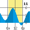 Tide chart for Prisoners Harbor, Santa Cruz Island, California on 2024/02/11