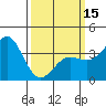 Tide chart for Channel Island Nation Park, California on 2024/03/15