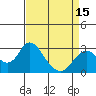 Tide chart for Prisoners Point, San Joaquin River Delta, California on 2021/04/15