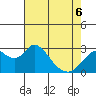 Tide chart for Prisoners Point, San Joaquin River Delta, California on 2022/05/6