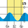 Tide chart for Prisoners Point, San Joaquin River Delta, California on 2022/08/15