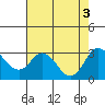 Tide chart for Prisoners Point, San Joaquin River Delta, California on 2022/08/3