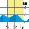 Tide chart for Prisoners Point, San Joaquin River Delta, California on 2023/03/30