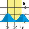 Tide chart for Prisoners Point, San Joaquin River Delta, California on 2023/03/9