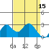 Tide chart for Prisoners Point, San Joaquin River Delta, California on 2023/04/15