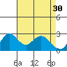 Tide chart for Prisoners Point, San Joaquin River Delta, California on 2023/04/30