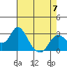 Tide chart for Prisoners Point, San Joaquin River Delta, California on 2023/05/7