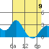 Tide chart for Prisoners Point, San Joaquin River Delta, California on 2023/05/9