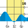 Tide chart for Prisoners Point, California on 2023/06/16