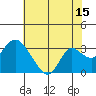Tide chart for Prisoners Point, San Joaquin River Delta, California on 2023/07/15