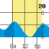 Tide chart for Prisoners Point, San Joaquin River Delta, California on 2023/07/20