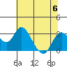 Tide chart for Prisoners Point, San Joaquin River Delta, California on 2023/07/6