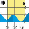 Tide chart for Prisoners Point, San Joaquin River Delta, California on 2023/07/9