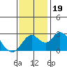 Tide chart for Prisoners Point, San Joaquin River Delta, California on 2023/11/19