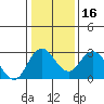 Tide chart for Prisoners Point, San Joaquin River Delta, California on 2024/01/16