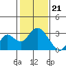 Tide chart for Prisoners Point, San Joaquin River Delta, California on 2024/01/21