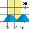 Tide chart for Prisoners Point, San Joaquin River Delta, California on 2024/01/29