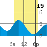 Tide chart for Prisoners Point, San Joaquin River Delta, California on 2024/03/15