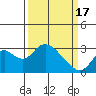 Tide chart for Prisoners Point, San Joaquin River Delta, California on 2024/03/17