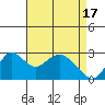 Tide chart for Prisoners Point, San Joaquin River Delta, California on 2024/04/17
