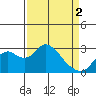 Tide chart for Prisoners Point, San Joaquin River Delta, California on 2024/04/2