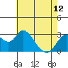 Tide chart for Prisoners Point, San Joaquin River Delta, California on 2024/05/12