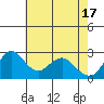 Tide chart for Prisoners Point, San Joaquin River Delta, California on 2024/05/17