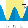 Tide chart for Prospect Harbor, Maine on 2021/06/11