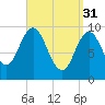 Tide chart for Prospect Harbor, Maine on 2023/03/31