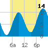 Tide chart for Prospect Harbor, Maine on 2023/07/14