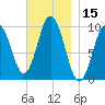 Tide chart for Prospect Harbor, Maine on 2023/11/15