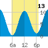 Tide chart for Prospect Harbor, Maine on 2025/04/13