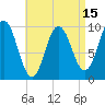 Tide chart for Prospect Harbor, Maine on 2025/04/15