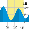 Tide chart for Prospect Harbor, Maine on 2025/04/18