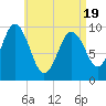 Tide chart for Prospect Harbor, Maine on 2025/04/19