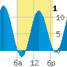 Tide chart for Prospect Harbor, Maine on 2025/04/1