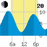 Tide chart for Prospect Harbor, Maine on 2025/04/20