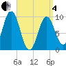 Tide chart for Prospect Harbor, Maine on 2025/04/4