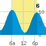 Tide chart for Prospect Harbor, Maine on 2025/04/6