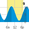 Tide chart for Prospect Harbor, Maine on 2025/04/9