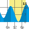 Tide chart for Protection Point, Nushagak Bay, Alaska on 2021/09/11