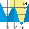 Tide chart for Protection Point, Nushagak Bay, Alaska on 2021/09/14