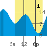 Tide chart for Protection Point, Nushagak Bay, Alaska on 2021/09/1